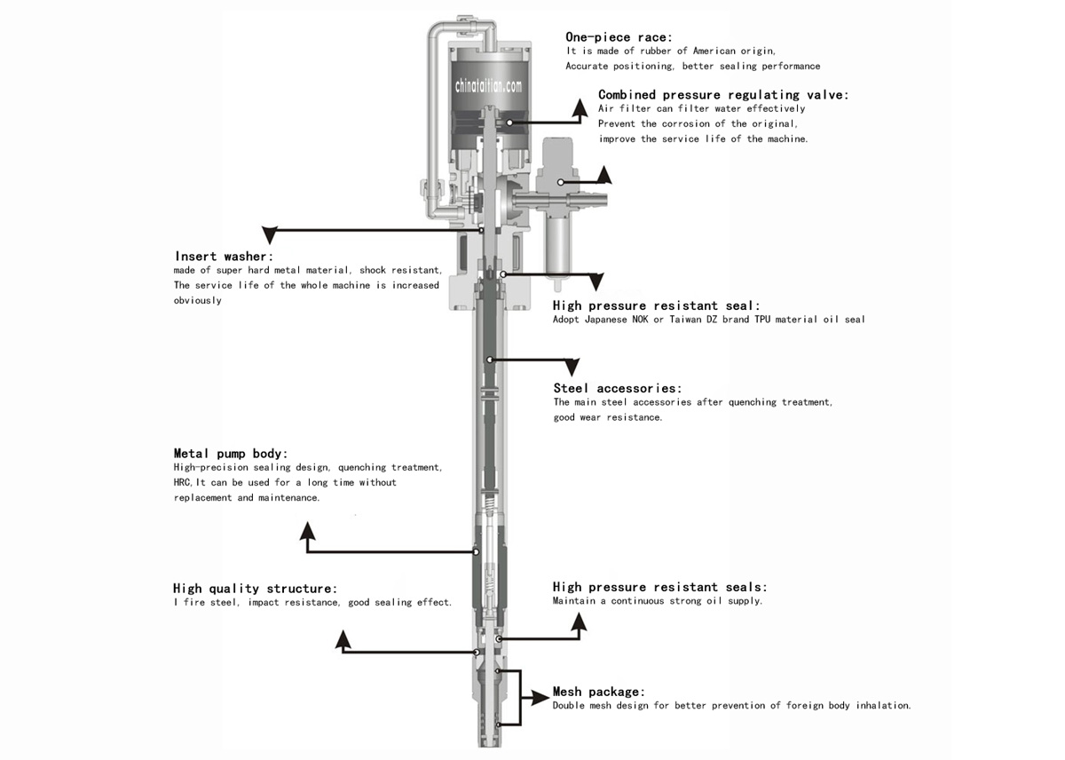 WYMA safe air powered grease pumps at discount for equipment-10